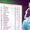 Current Status of the Premier League Table: 2023 Season Insights