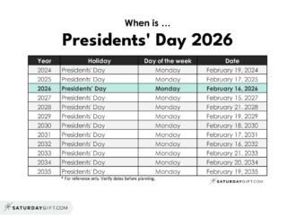 Understanding Presidents Day 2026: A Celebration of Leadership