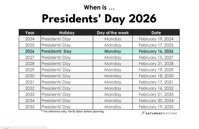 Understanding Presidents Day 2026: A Celebration of Leadership