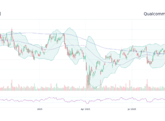 Understanding the Current Landscape of QCOM Stock