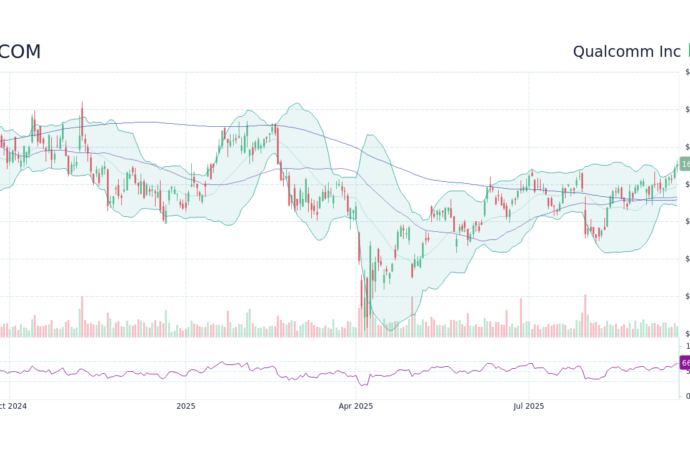 Understanding the Current Landscape of QCOM Stock