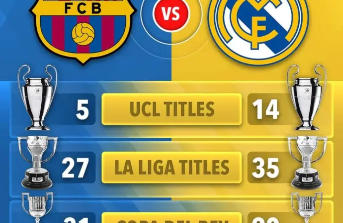 Real Madrid vs: The Rivalries and Highlights