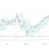 Roku Stock: Insights and Performance Trends