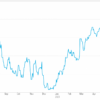 Salesforce Stock: Analyzing Recent Trends and Future Outlook