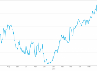 Salesforce Stock: Analyzing Recent Trends and Future Outlook