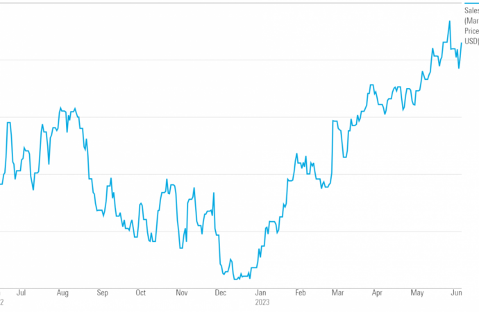 Salesforce Stock: Analyzing Recent Trends and Future Outlook