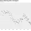 The Fascinating World of Scorigami in Sports