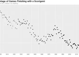The Fascinating World of Scorigami in Sports
