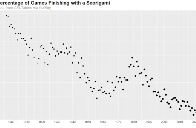 The Fascinating World of Scorigami in Sports