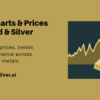 Current Trends in Shanghai Silver Price