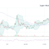 An In-Depth Look at SMCI Stock Performance