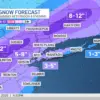 Understanding the Latest Snow Storm Forecast for Winter 2023