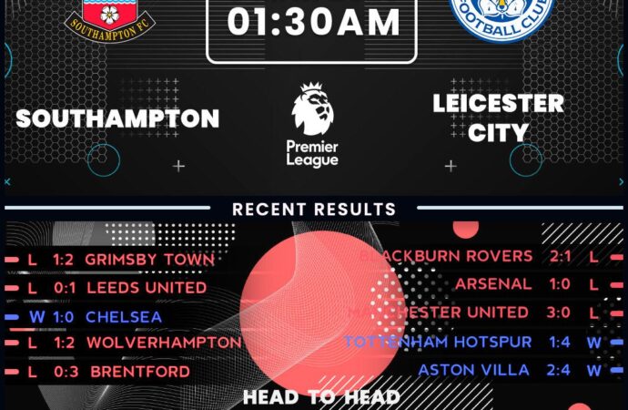 Southampton vs Leicester City: A Clash of League Rivals