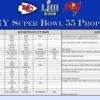 Understanding the Super Bowl Prop Bet Sheet