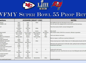 Understanding the Super Bowl Prop Bet Sheet