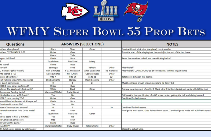 Understanding the Super Bowl Prop Bet Sheet