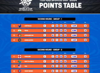 T20 World Cup 2023: A Glimpse into the Excitement