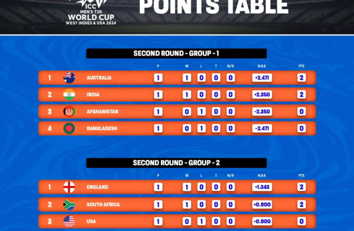 T20 World Cup 2023: A Glimpse into the Excitement