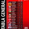 Current Standings in Tabla Liga MX: A Comprehensive Overview
