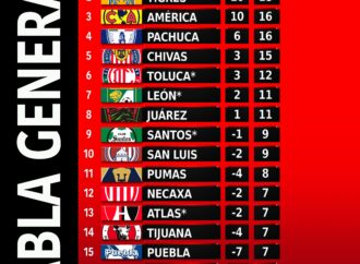 Current Standings in Tabla Liga MX: A Comprehensive Overview