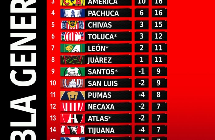 Current Standings in Tabla Liga MX: A Comprehensive Overview