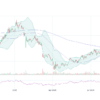 The Importance of TER Stock in Today’s Market