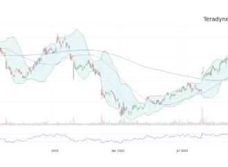 The Importance of TER Stock in Today’s Market