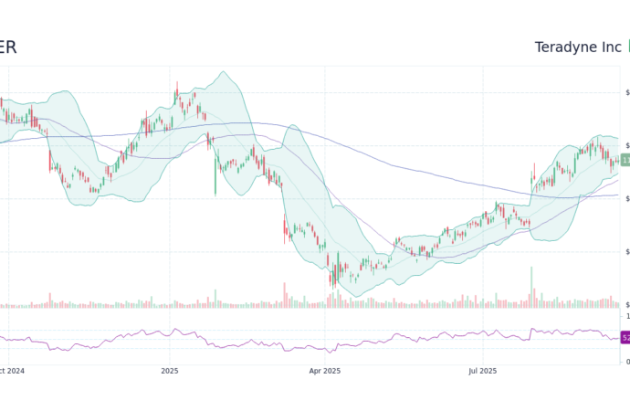 The Importance of TER Stock in Today’s Market