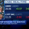 Understanding Uber Stock: Trends and Market Implications