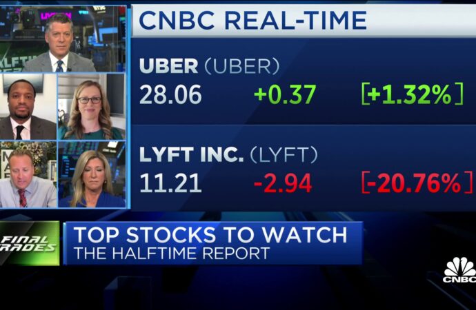 Understanding Uber Stock: Trends and Market Implications