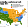 Understanding the Current US Population Trends