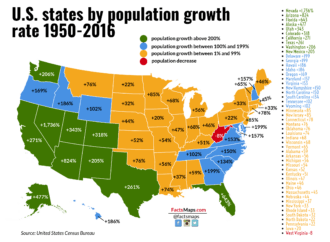 Understanding the Current US Population Trends