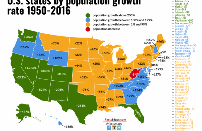 Understanding the Current US Population Trends