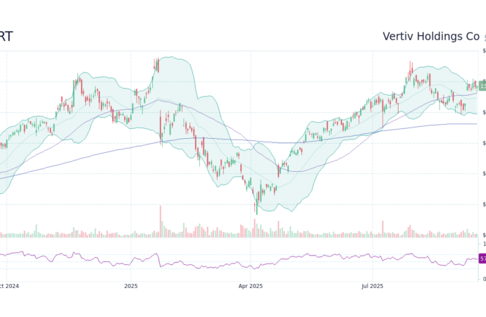 Current Market Trends for VRT Stock: Analysis and Insights