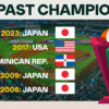 Anticipating the World Baseball Classic 2026