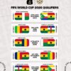 2023 World Cup Qualifiers Schedule Overview