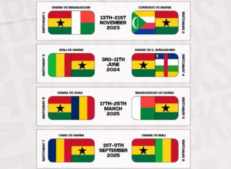 2023 World Cup Qualifiers Schedule Overview