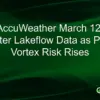 AccuWeather Enhances Data Pipeline Amid Severe Weather Events