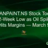 Asian paints share price