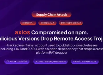Axios: What Happened with  and the Recent Security Breach?