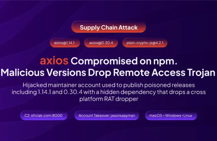 Axios: What Happened with  and the Recent Security Breach?