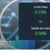 Bajaj finserv: Analyzing Recent Trends in Open Interest and Volume