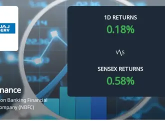 Bajaj finserv: Analyzing Recent Trends in Open Interest and Volume