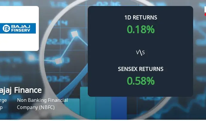 Bajaj finserv: Analyzing Recent Trends in Open Interest and Volume