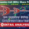 Bdl share price