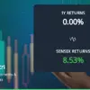 Belrise share price