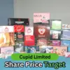 Cupid Share Price Sees Significant Fluctuations