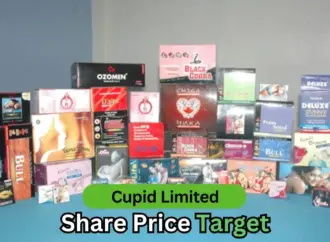 Cupid Share Price Sees Significant Fluctuations