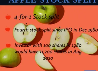 Cupid Stock Split: Understanding the Recent Developments