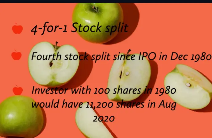 Cupid Stock Split: Understanding the Recent Developments